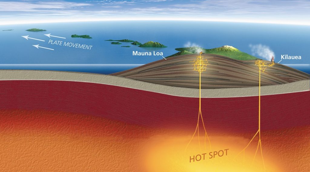 4.5 Volcanism Physical Geography and Natural Disasters