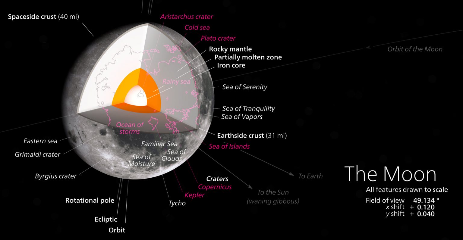 2.5 Terrestrial Planets – Physical Geography And Natural Disasters