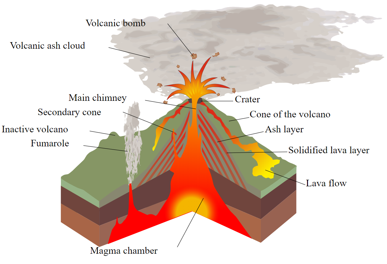 What Is the Source of Magma for Most Intraplate Volcanism