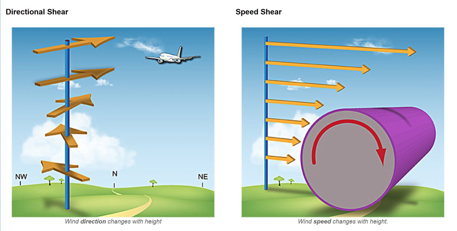 9.4 Weather Hazards Physical Geography and Natural Disasters