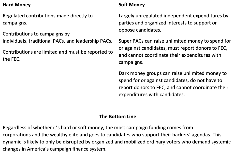 Summary of Hard and Soft Money Characteristics