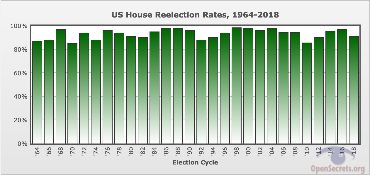 Chapter 55 The Advantages Of Incumbency Attenuated Democracy