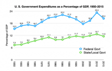 Chapter 37: The Scope and Size of the Federal Government – Attenuated ...