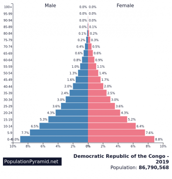 2.3 China’s Population Demographics – Applied World Regional Geography