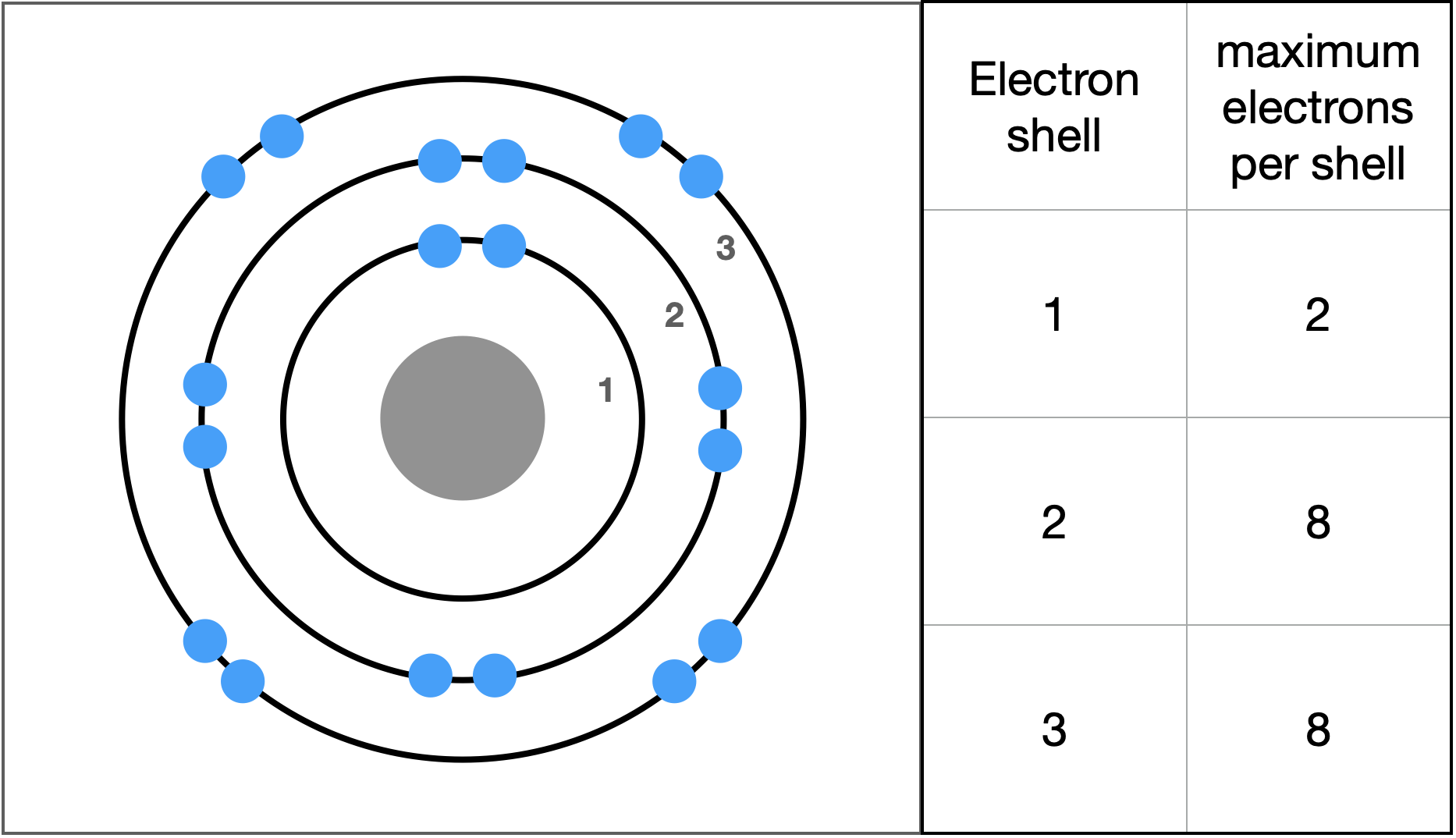 4.2 The Structure of Atoms College Biology I