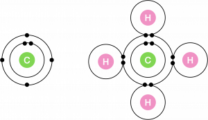 Bohr model of carbon and methane