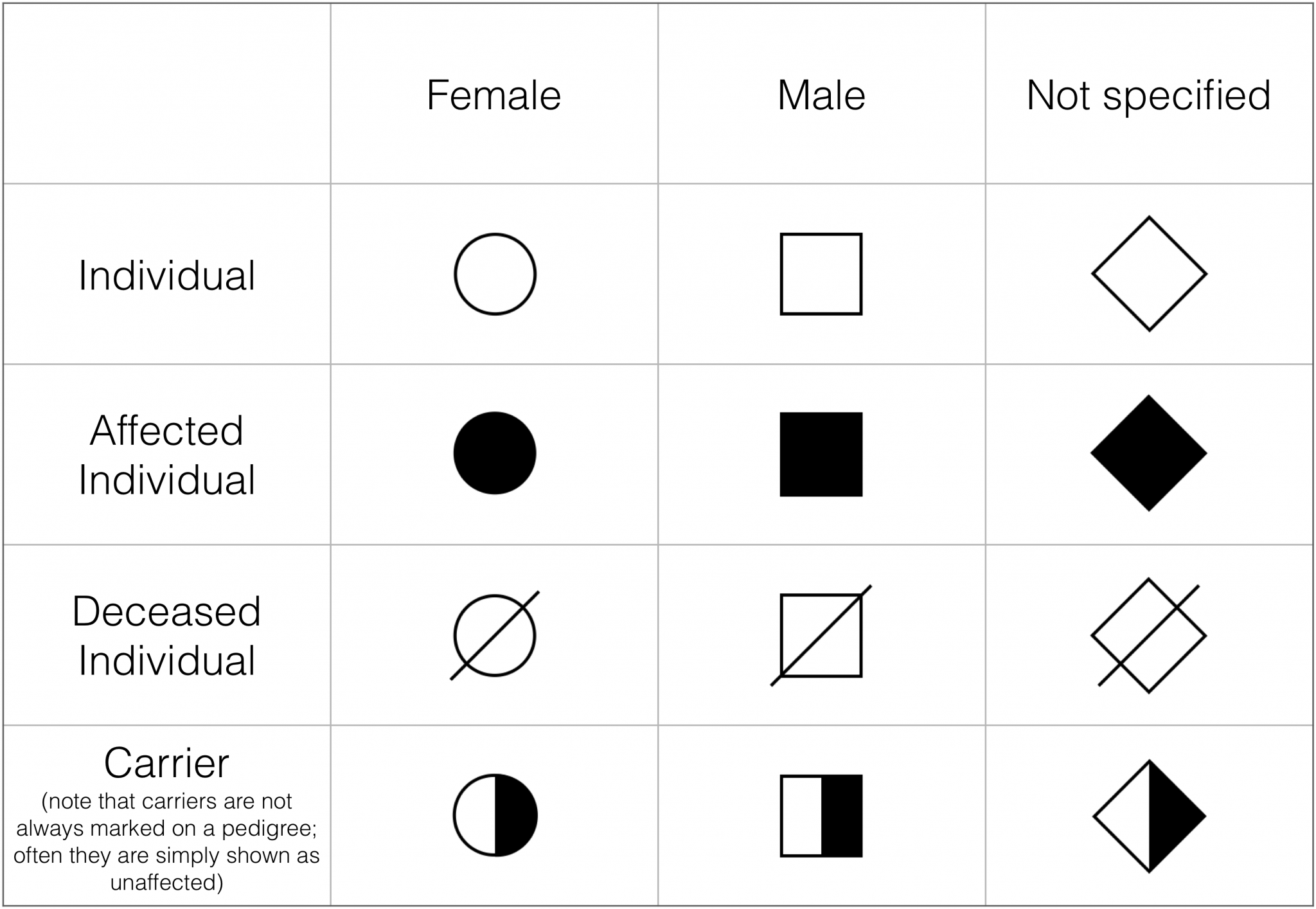 how-to-read-a-pedigree-chart