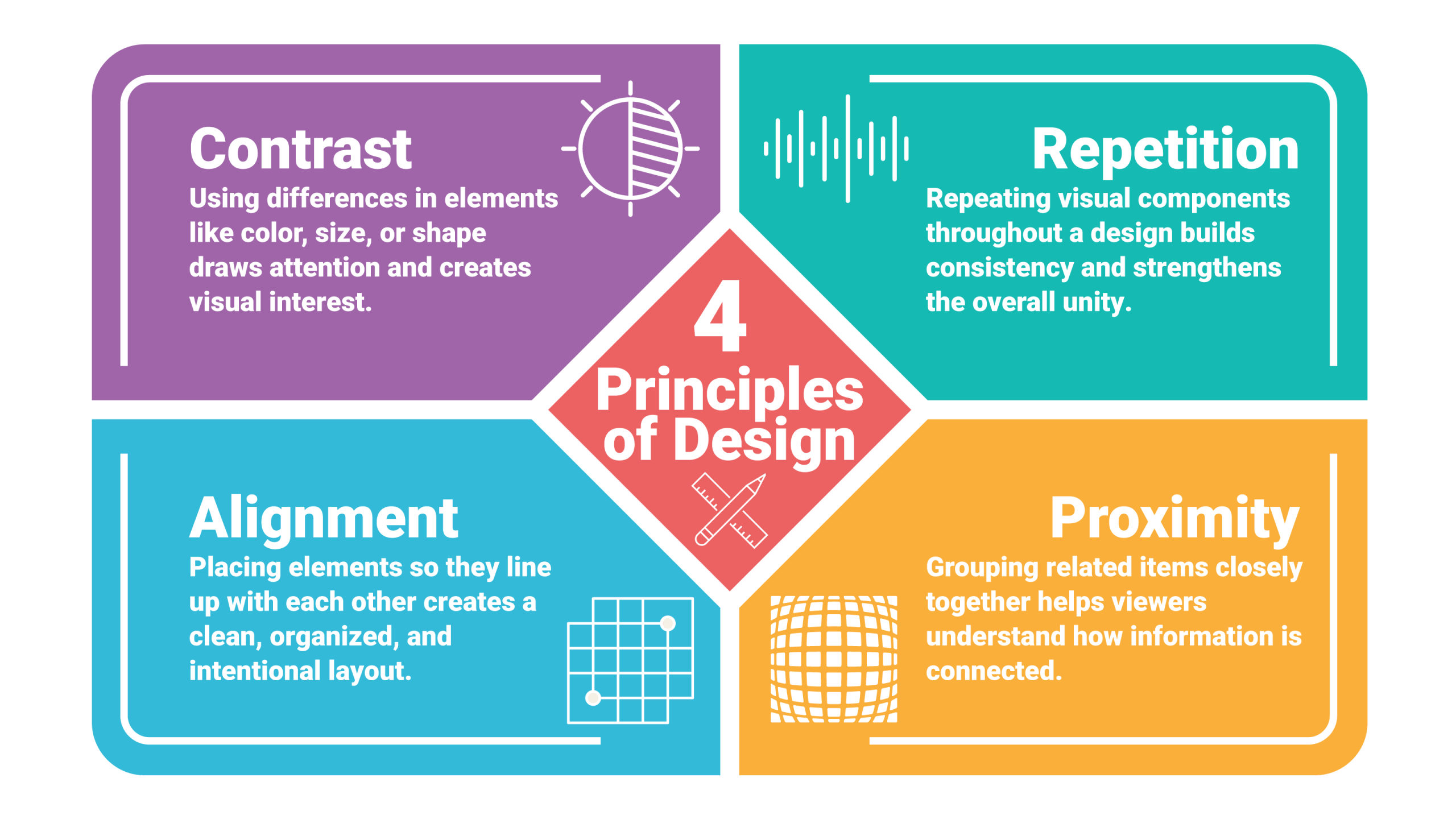 CRAP = contrast, repetition, alignment, and proximity