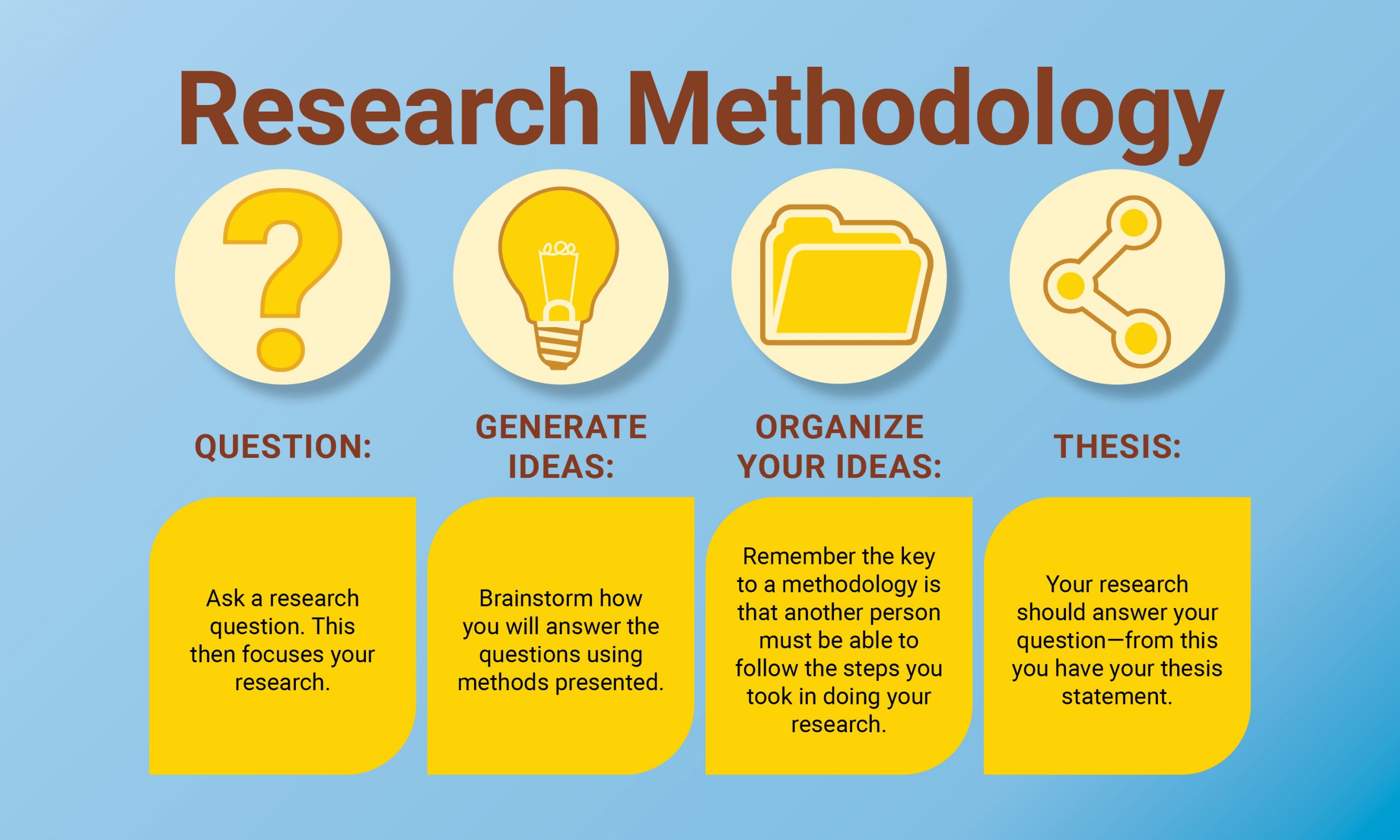 Research Methodology