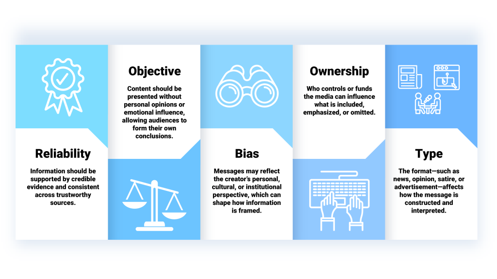 Robot = reliablility, objective, bias, ownership, and type