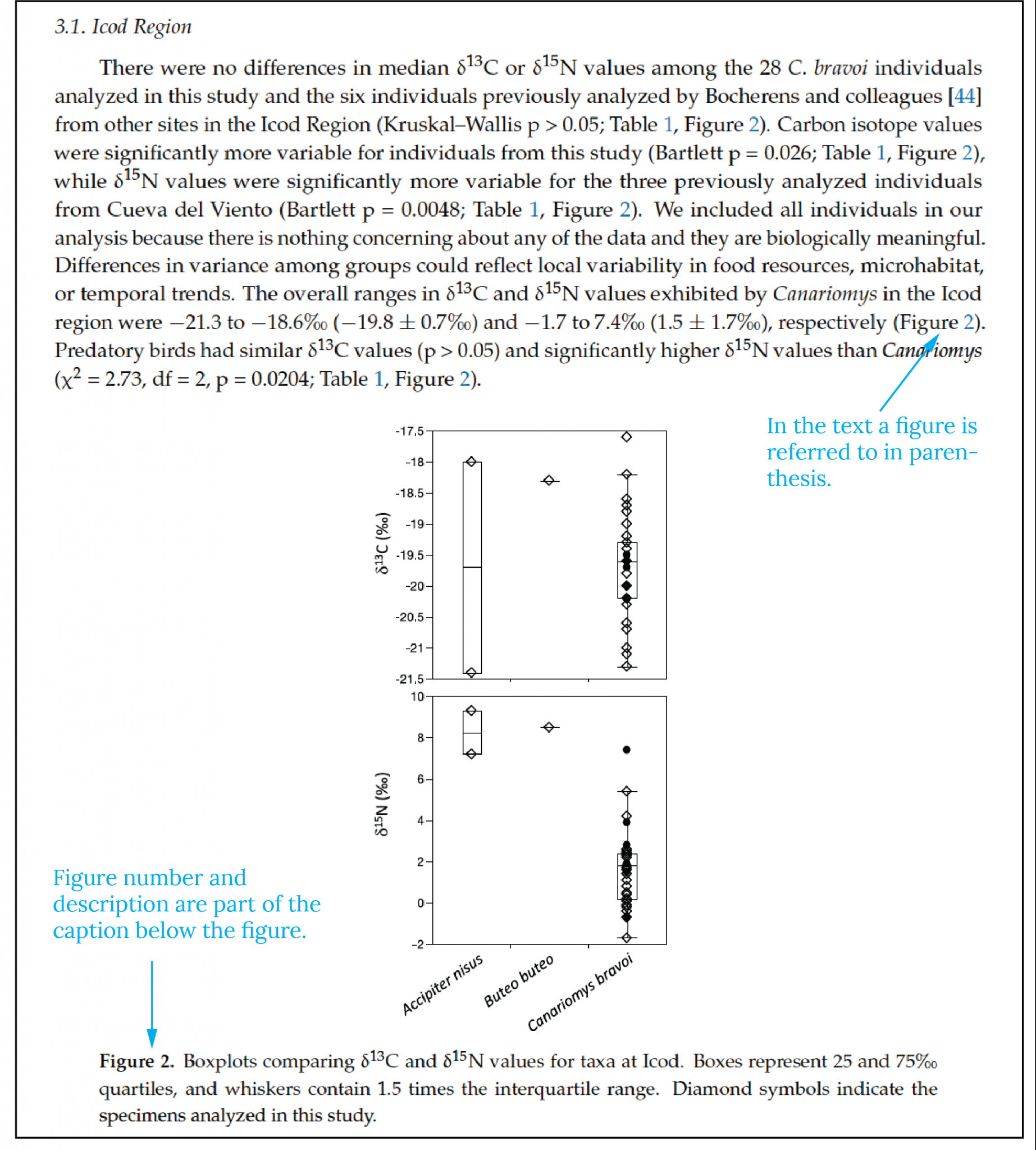 how to write a results section ap research