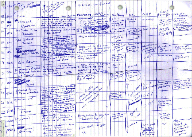 messy, handwritten outline on a lined piece of loose-leaf notebook paper