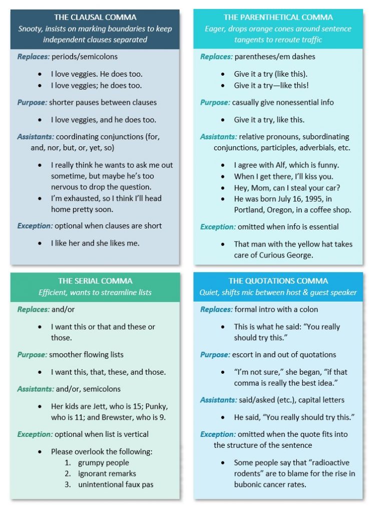 Punctuation, Memes, and Choice – Open English @ SLCC