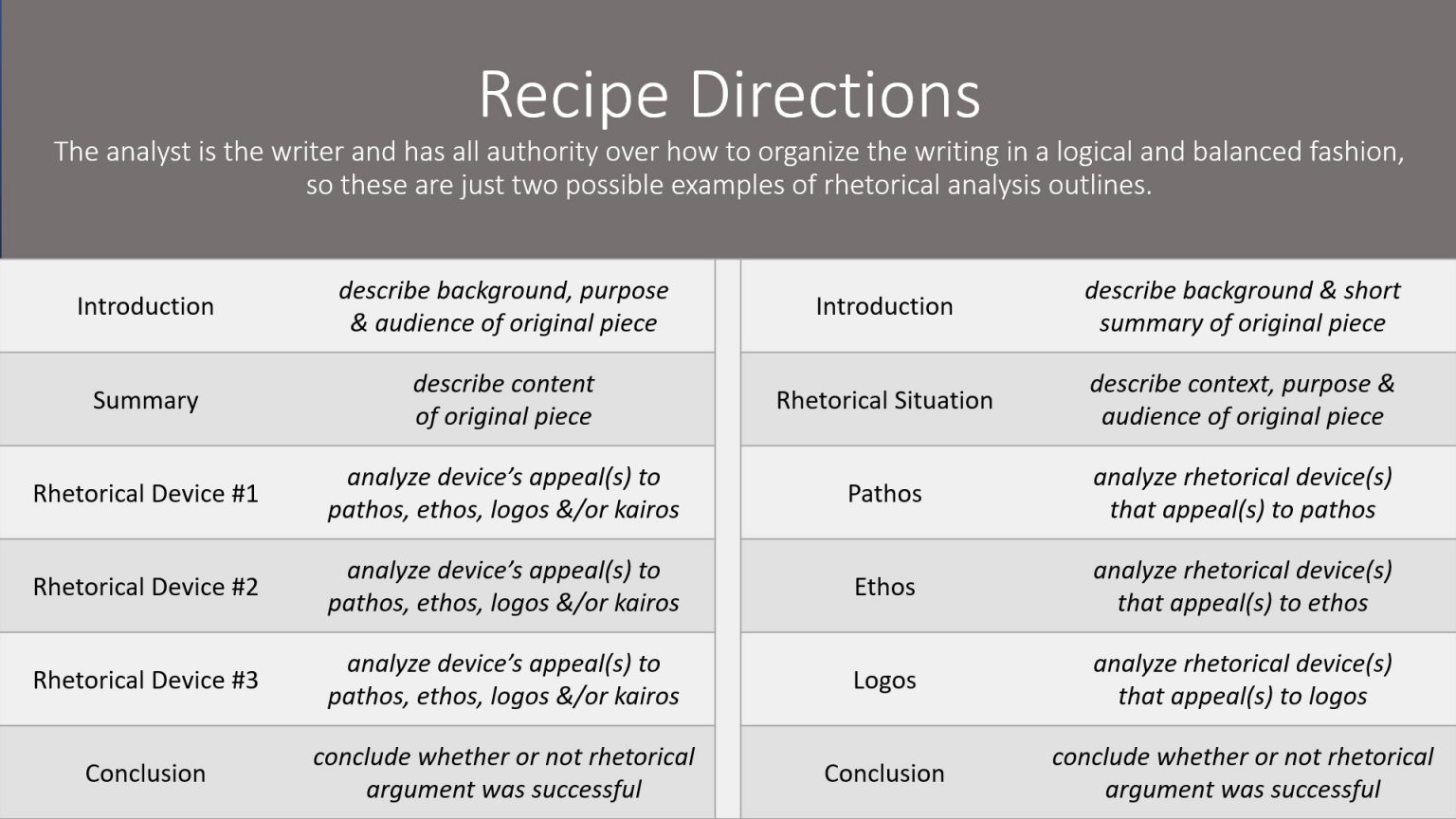 A Food Critic’s Guide to Rhetorical Analysis Open English SLCC