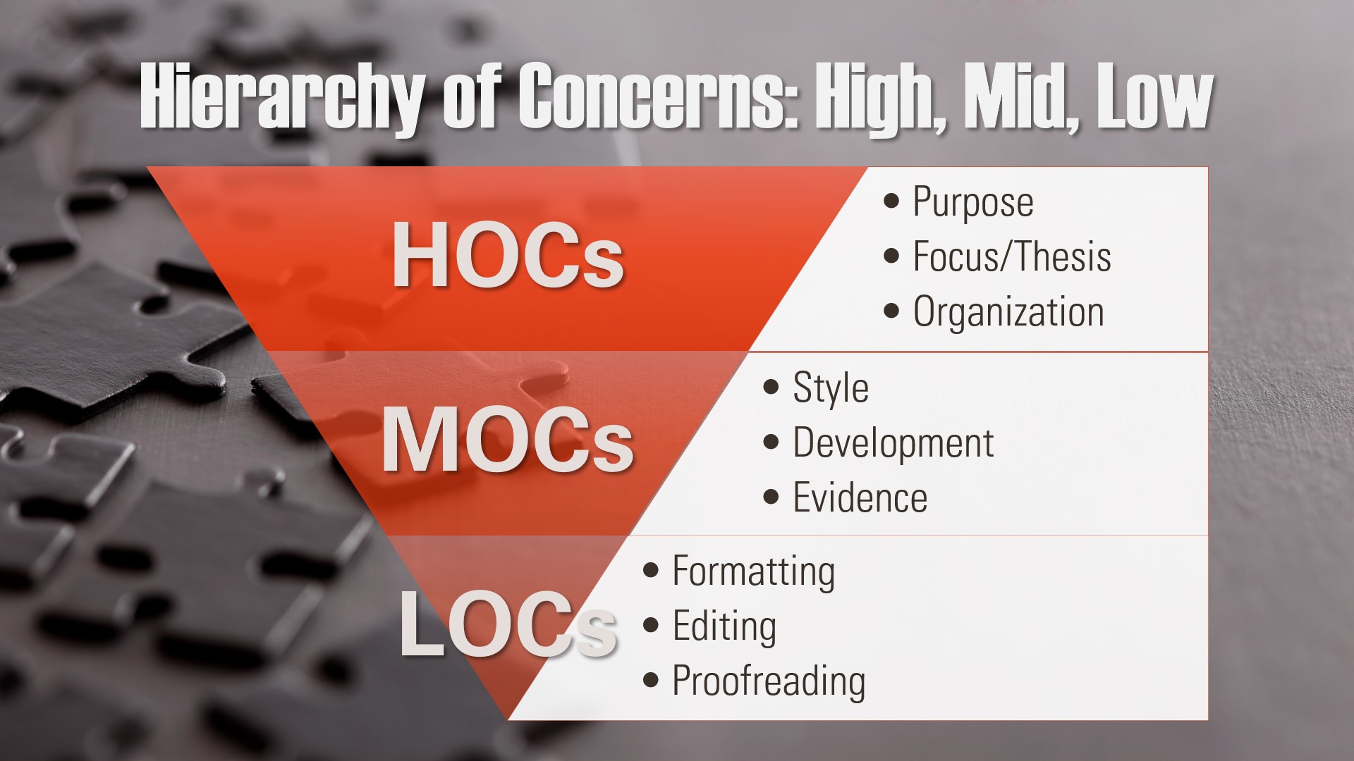 higher order concerns in essay writing