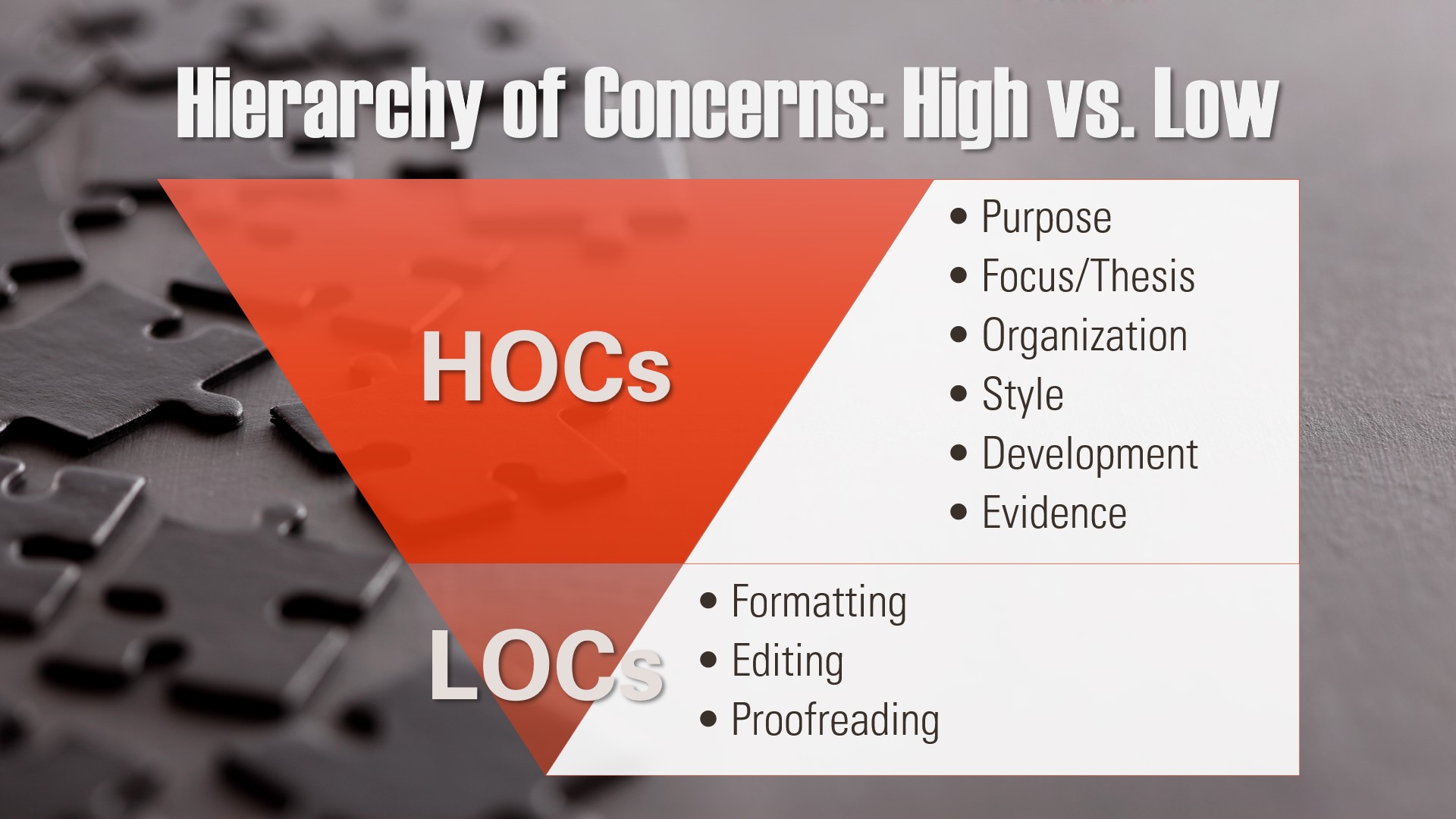 higher order concerns in essay writing