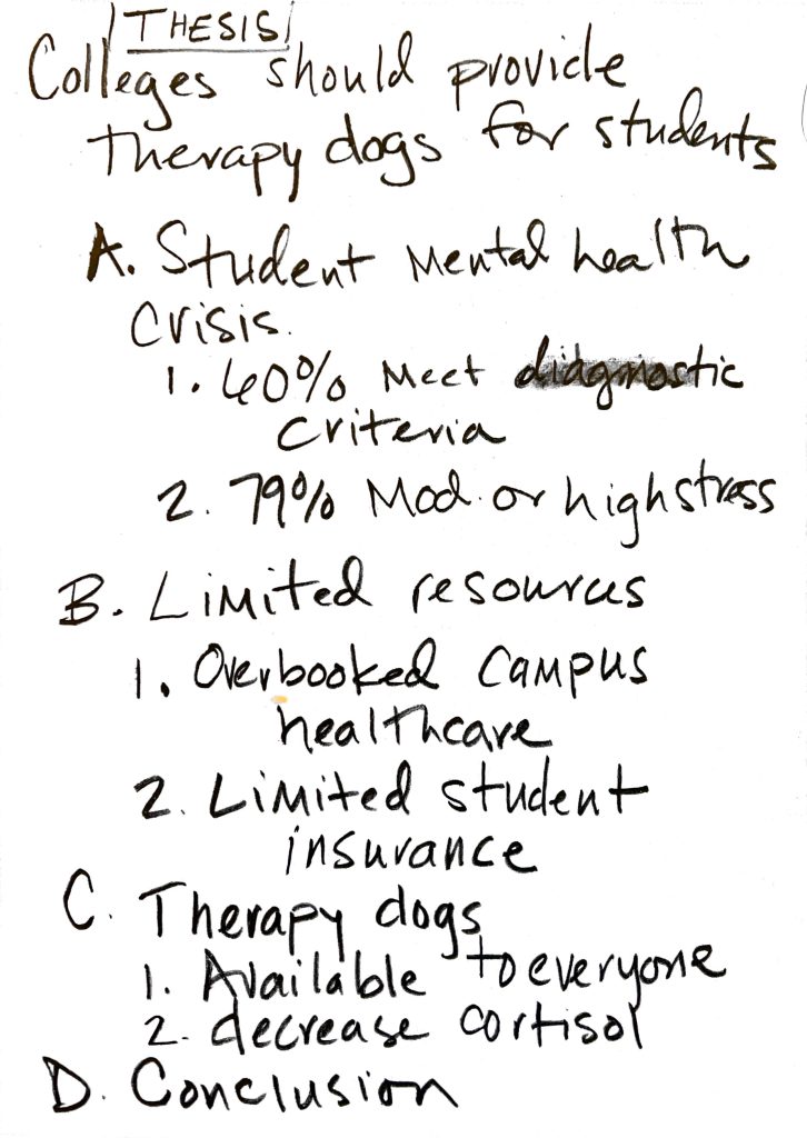 Handwritten outline about therapy dogs for college students. Thesis: Colleges should provide therapy dogs for students. Student mental health crisis 60% meet diagnostic criteria 79% mod. or high stress Limited resources Overbooked campus healthcare Limited student insurance Therapy dogs Available to everyone Decrease cortisol Conclusion
