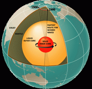 The Earth is cut out with the core being shown.