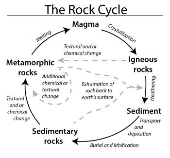 6 Metamorphic Rocks – An Introduction to Geology