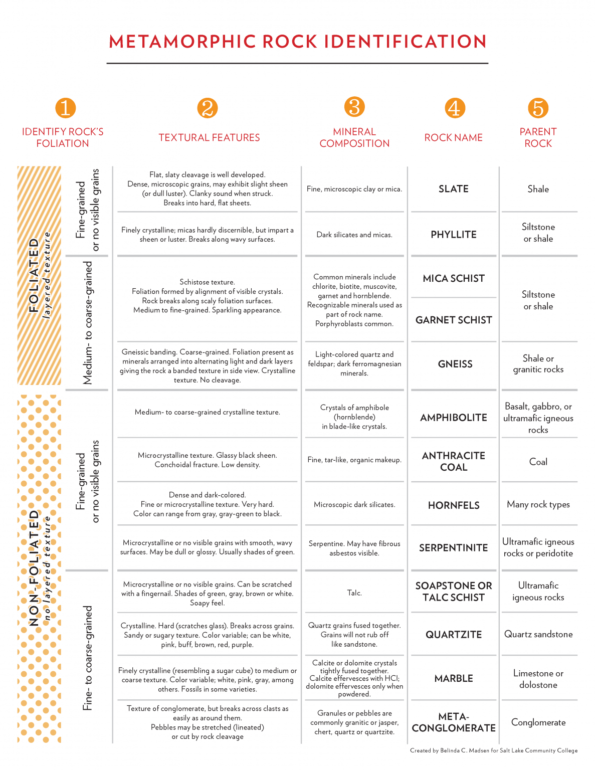 6 Metamorphic Rocks – An Introduction to Geology