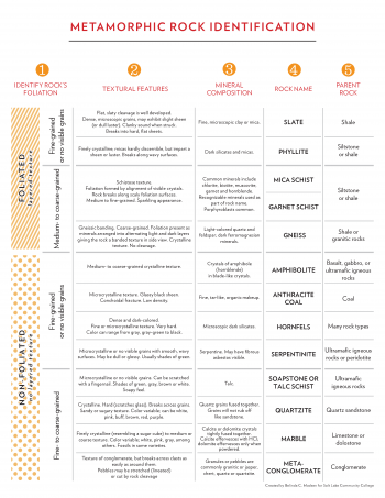 6 Metamorphic Rocks – An Introduction to Geology