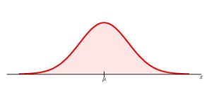 This is a curve for a normal distribution. It shows a single peak in the center with the curve tapering down to the horizontal axis on each side. The distribution is symmetrical. It represents the random variable X having a normal distribution with a mean mu and standard deviation sigma. The distribution is centered at the mean mu.