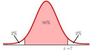 Graph of a normal distribution curve. Along the horizontal axis the points z is labeled. There is a vertical line from z to the normal distribution curve. The area under the curve in the middle of the distribution is labeled 96%. The area in the left tail is labeled 2%. The area in the right tail is labeled 2%.