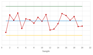 An in-control control chart